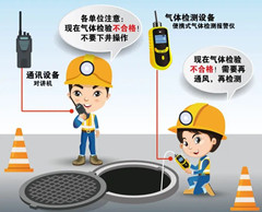 景县有限空间操作说明